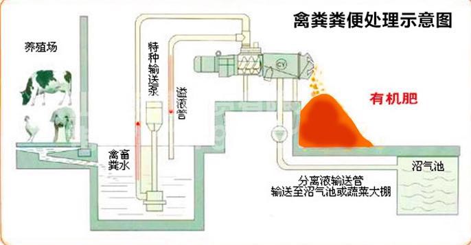 固液分離機(jī)